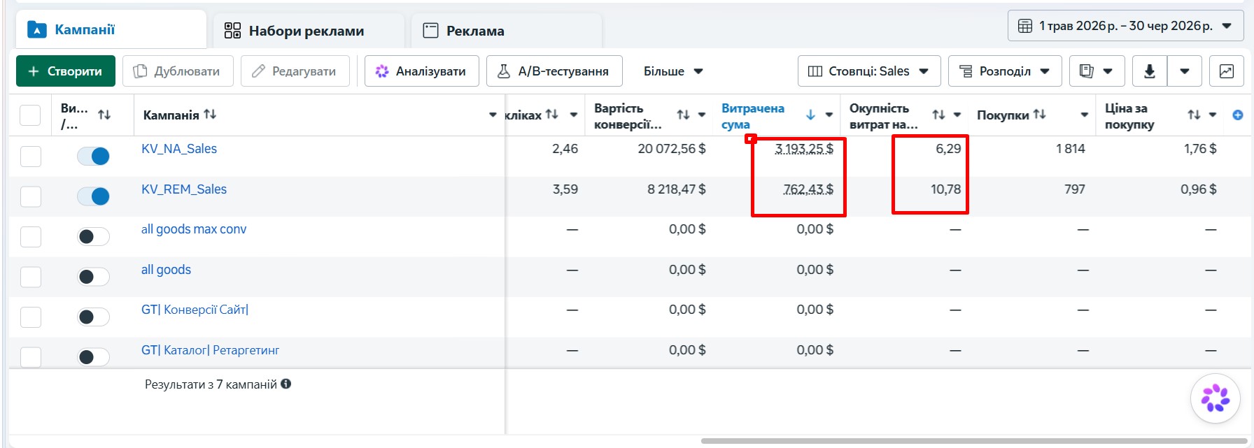 Дашборд Meta Ads — магазин книг