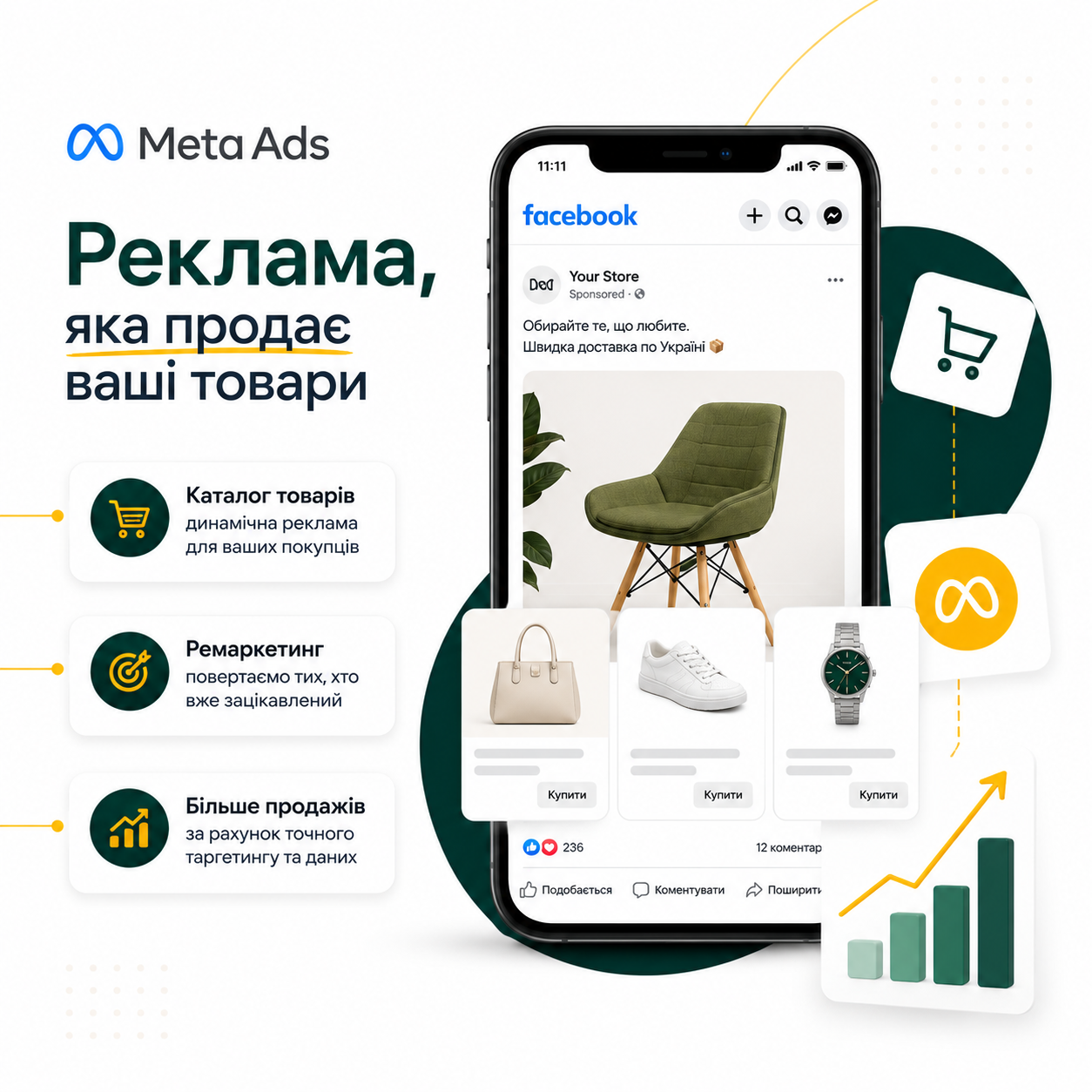 Meta Ads для eCommerce
